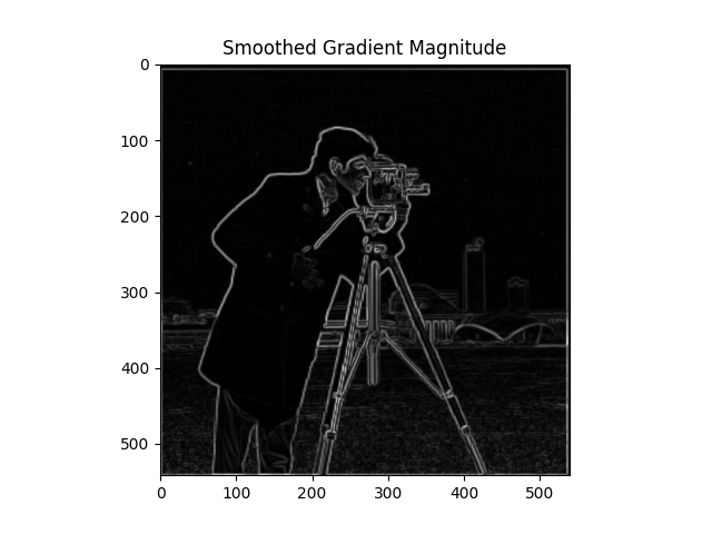 Smoothed Gradient Magnitude.png